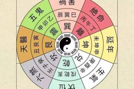 乾卦的方位及其特点，哪个方位最吉利