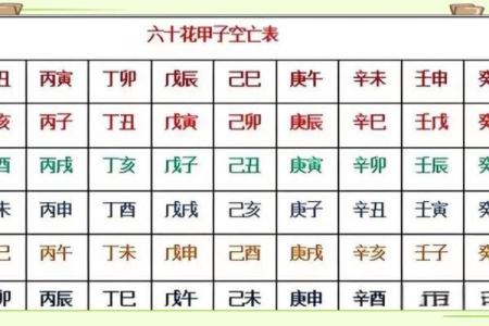 八字空亡最简单的查法