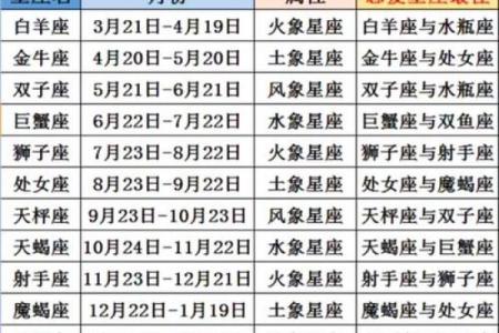 十月十四日的星座运势如何