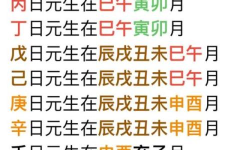 八字强根