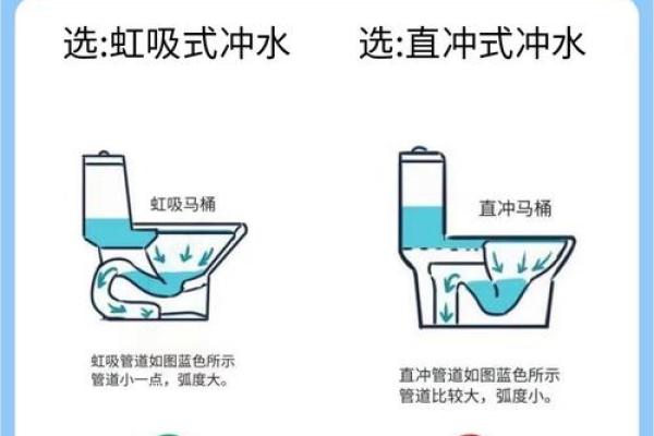 厕所方位不选在这，否则会后悔