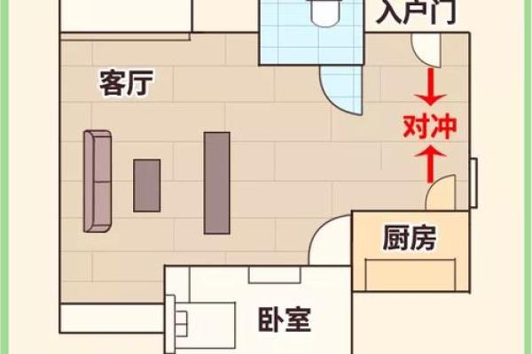 房门风水尺寸讲究包括哪几个方面