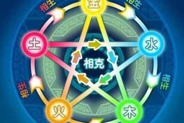 八字丁壬化