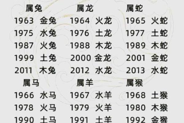 属鸡的女人和什么属相最配对 属鸡的女人和什么属相最配婚姻
