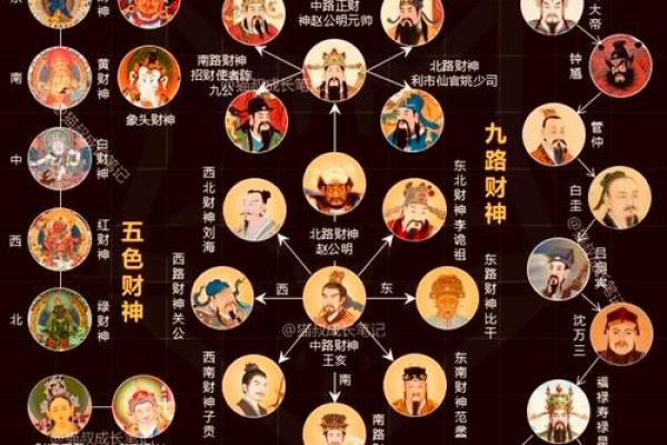 金口诀怎么看财神