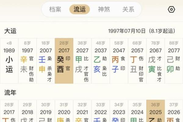 最准八字排盘详解