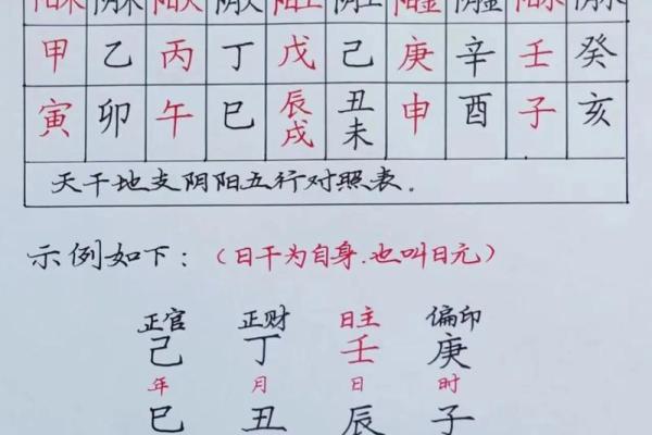 生辰八字中比肩多是好是坏？
