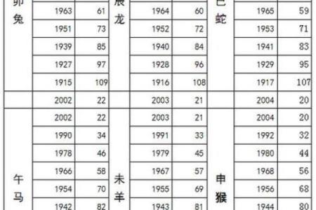 结婚吉日属羊的 属羊结婚万年历？