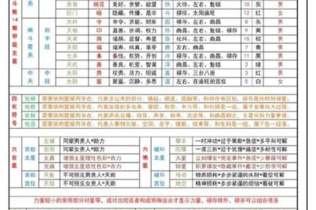 紫薇斗数里哪些主星适合写作