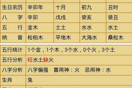 八字五行缺什么怎么算