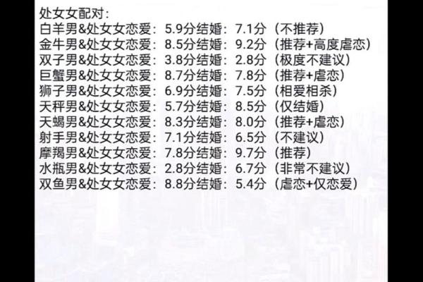 处女座和射手座合不合 处女座和射手座配对指数