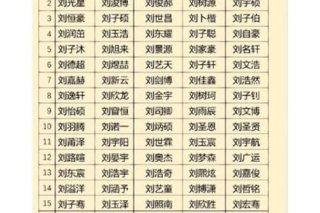 姓名配对结果 姓名配对结果页面？